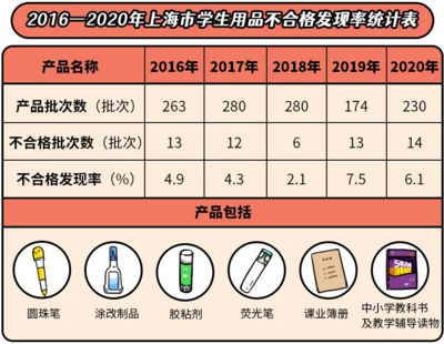 一支笔含十种毒?不能抛开剂量谈危害!